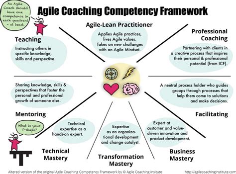 coaching competency framework